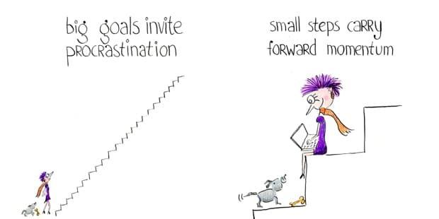 Big goals invite procrastination. Small steps carry forward momentum.